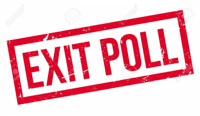 «СОЦИС-А» жүргізген Exit poll нәтижесі белгілі болды