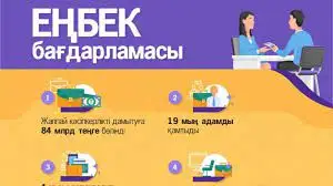 «Еңбек» бағдарламасы мен «Жастар тәжірибесі» қандай жоба?