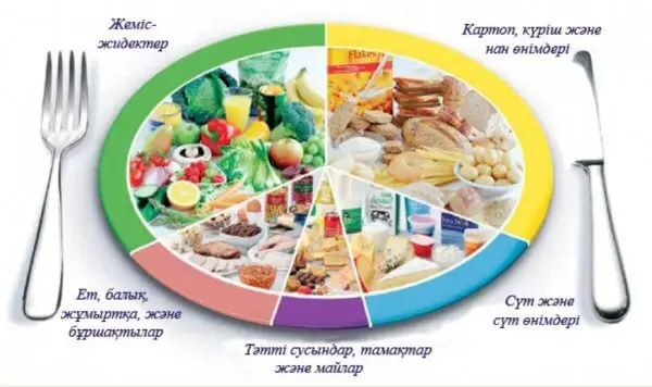 Дұрыс тамақтану-денсаулықтың кепілі!