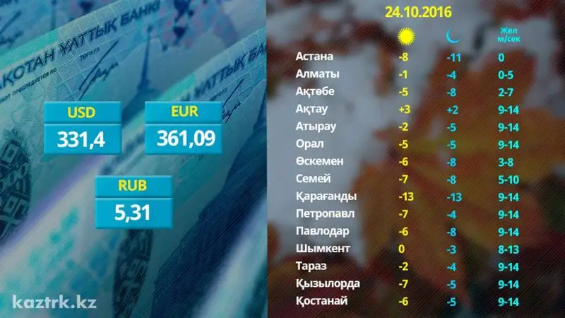 Бүгін еліміз бойынша қатты ыстық болады