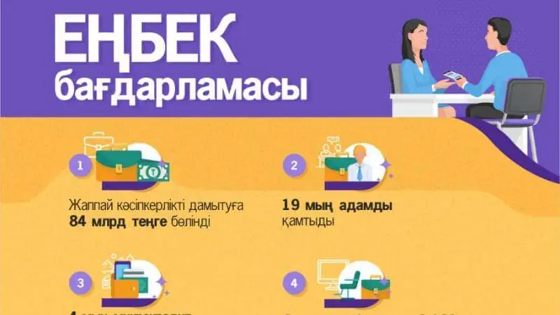 «Еңбек» бағдарламасы қазақтың көшін түзей ме?
