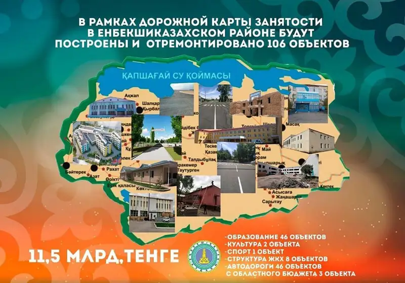 Алматы облысындағы жұмыспен қамту жобасының жайы айтылды