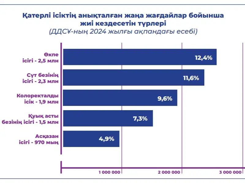 Үнді Болливуд актрисасының секс видеосы Жігіттер қыздарға куннилингус жасайды