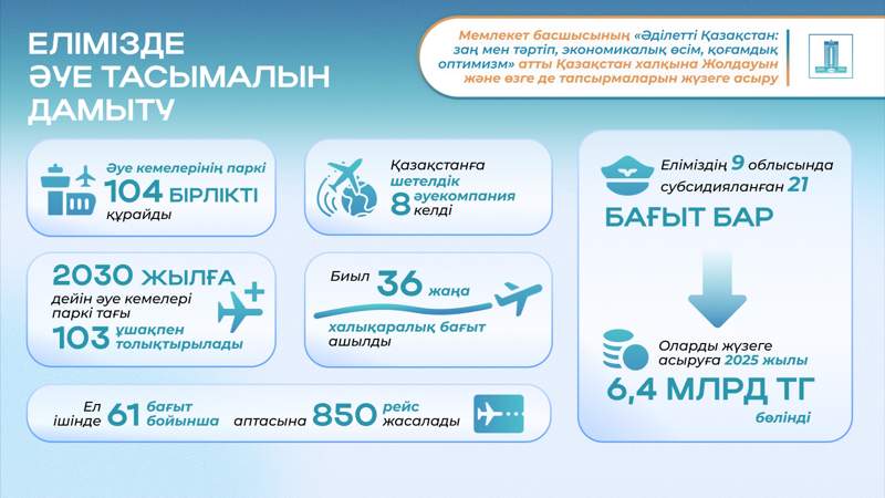 С Е