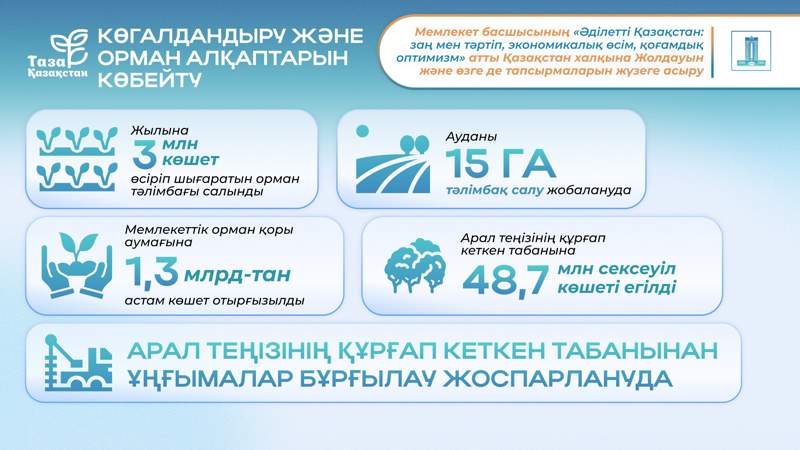 Экология Таза