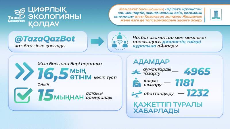 Эколог Таза