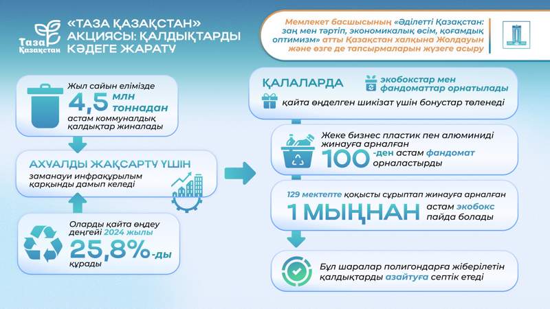 Экология Таза