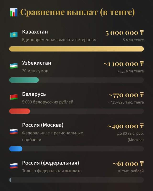 соғыс ардагерлері