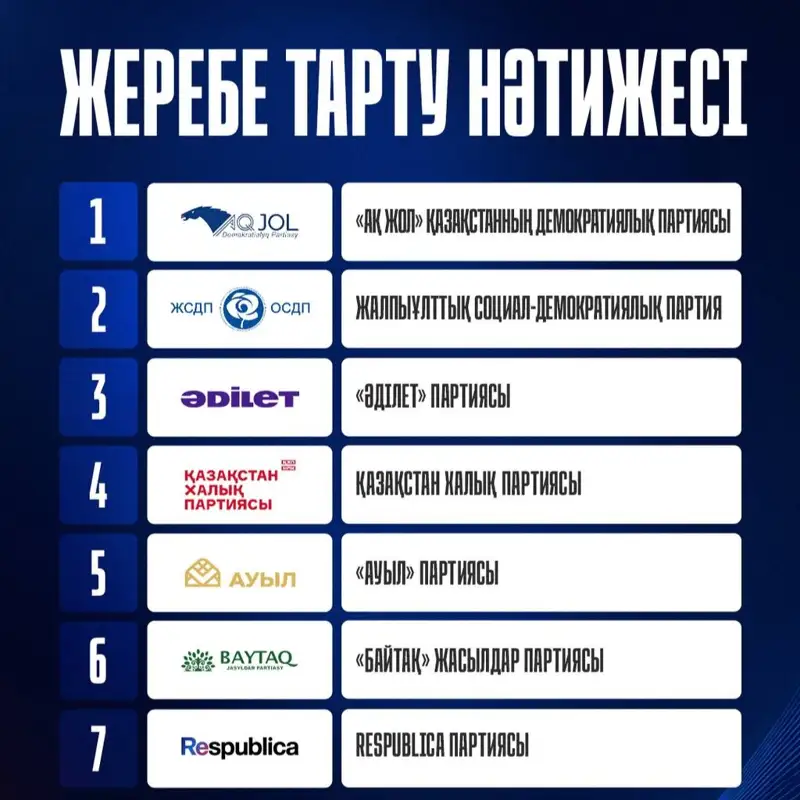Р