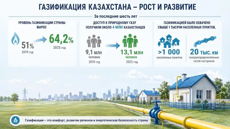 Газ